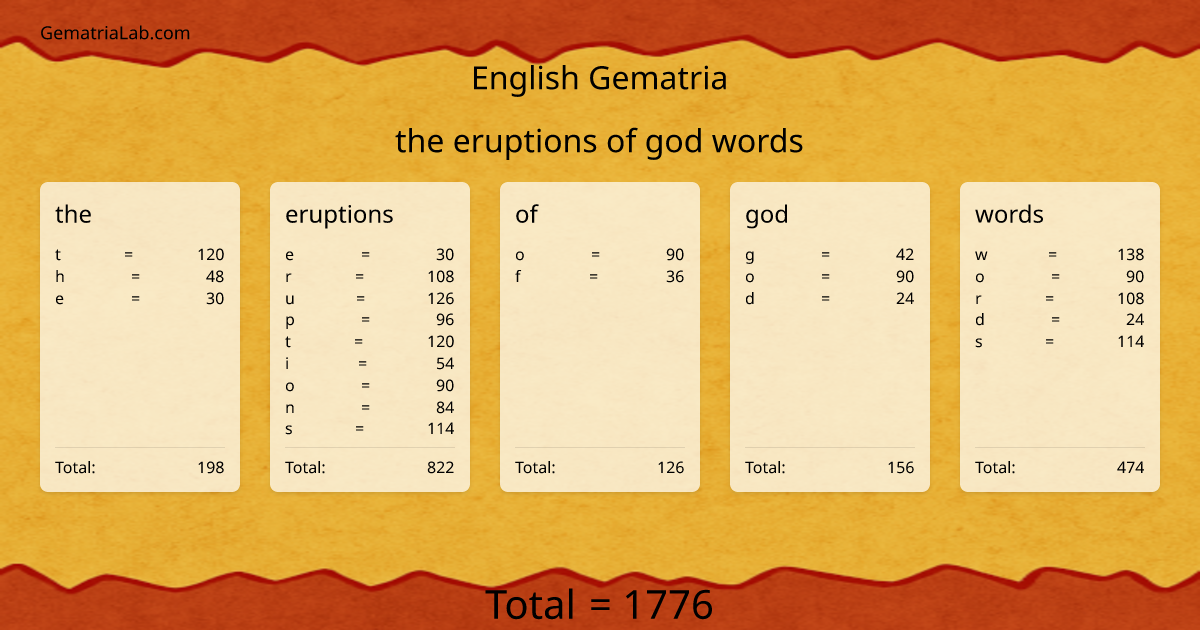 the eruptions of god words in english Gematria